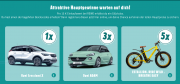REWE Gl&uuml;ckslos ab 15,00 &euro; Einkaufswert erhalten und gewinnen!